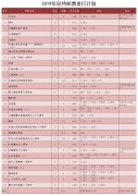 2019年纪特邮票发行计划